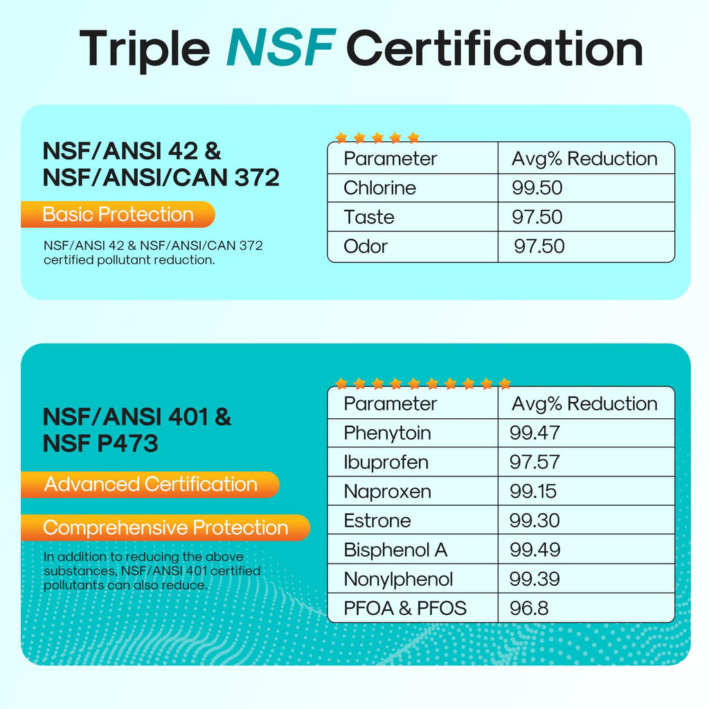 ICEPURE PRO ADQ74793501 NSF/ANSI 401 NSF/ANSI 42Certified Replacement LT1000P, Kenmore Elite 9980, ADQ747935 LT1000PC MDJ64844601 ADQ74793502 Refrigerator Water and LT120F Air Filter, 1Combo
