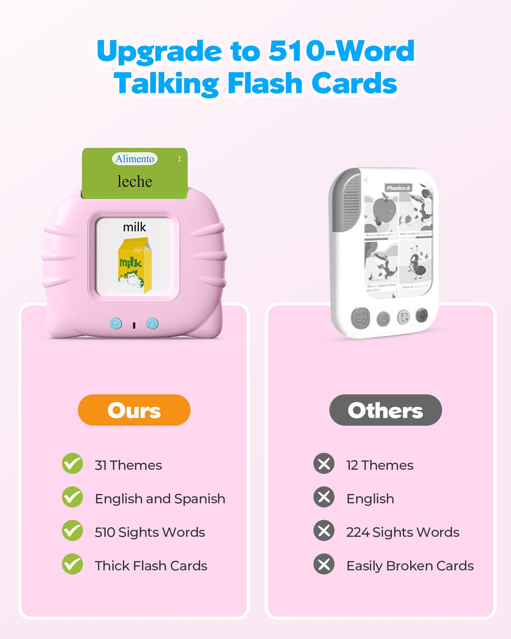Bilingual Pink Spanish and English Talking Flash Cards, Pocket Speech Therapy Tools with 512 Words, Montessori Language Learning and Autism Aids, Children's Sensory Learning Kits, Birthday Present