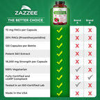Zazzee Cranberry PACs, 72 mg PACs per Capsule, 2X Strength, 100% Soluble, 120 Vegan Capsules, 50:1 Extract, 18,200 mg Strength, Fast-Acting, Effective Urinary Tract Support, Made in The USA