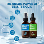 Aacnre Zeolite Detox Pack, Zeolite Drops for Detox & Cleanse, Clinoptilolite Drops & Spray for Adults