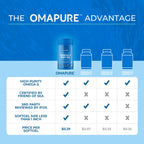 OMAPURE Fish Oil Supplements with Omega 3 Fatty Acids (3 Bottles, 120 Softgels) - High EPA, DHA, & IFOS Fish Oil Pills Support Heart & Joint Health - Burpless Fish Oil Promotes Brain Function