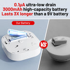 Hilmon Smoke Alarm Fire Detector,Battery Operated Photoelectric Smoke Detector with Test Button and Low Battery Warning, Fire Alarms Smoke Detectors for Home, 6 Pack