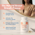 KIMI Naturals Breast Max Plus - Breast Enhancement Pills | Breast Enlargement Supplements with Fenugreek, Breast Growth, Supports Breast Firmness | 90 Capsules