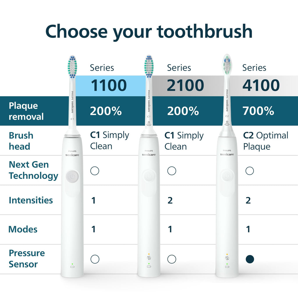 Philips Sonicare 4100 Rechargeable Electric Toothbrush, Deep Pink