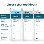 Philips Sonicare 4100 Series Electric Toothbrush - Sonic Toothbrush with Advanced Sonic Technology, Pressure Sensor, Two Intensity Settings, Smartimer & Quadpacer, Black, Model HX3681/24