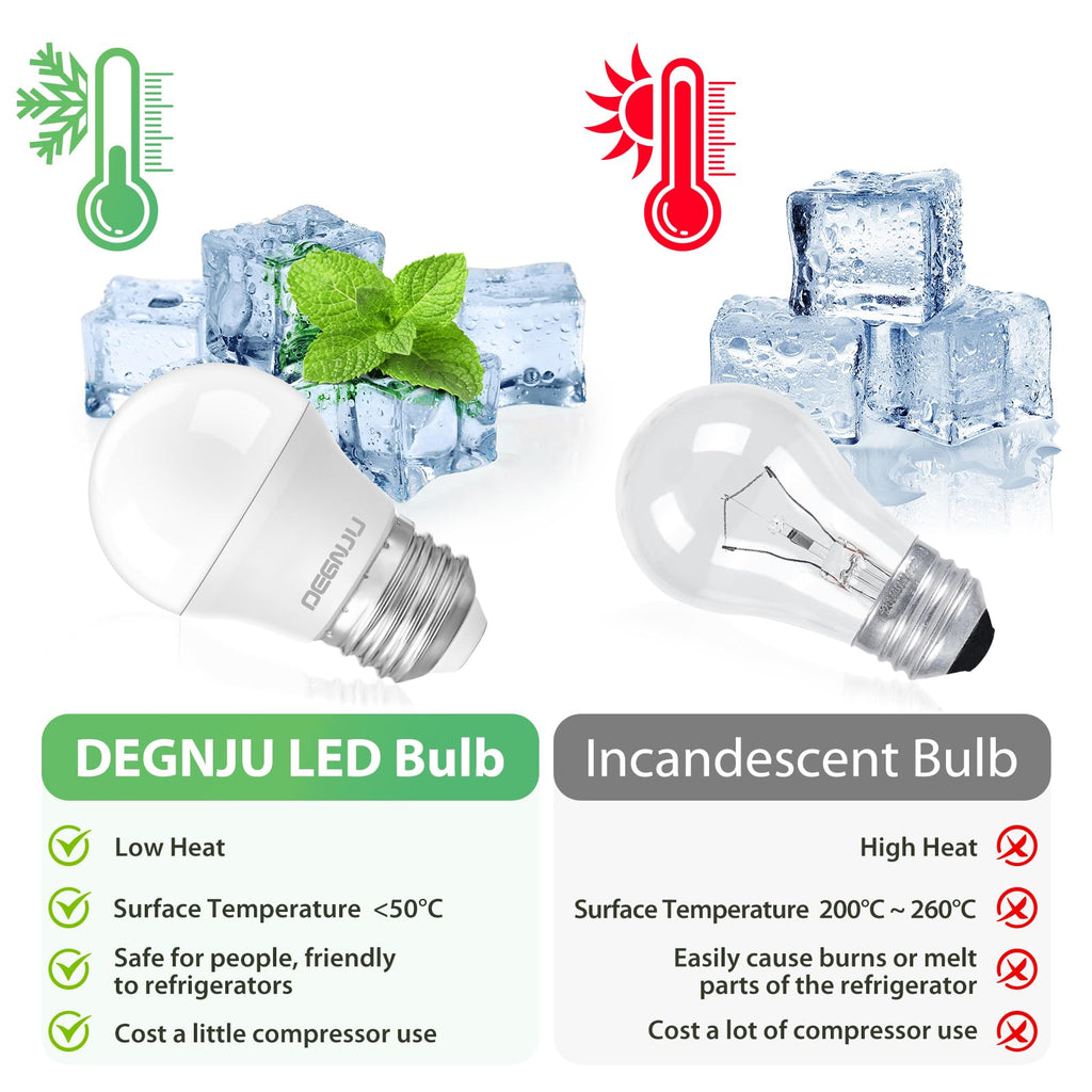 DEGNJU LED Refrigerator Light Bulb, 40W Equivalent, 120V, Fridge Light Bulb 2700K Soft White, A15 Appliance Bulb 5.5W for Freezer, 650LM, E26 Standard Base, 120V, Non-Dimmable, 4 Pack