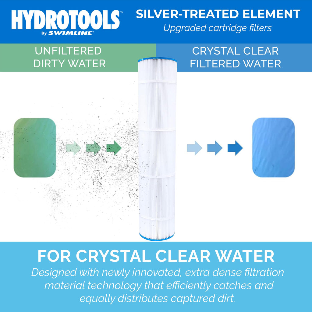 SWIMLINE HydroTools Above-Ground Pool Replacement Filter Element, 100 Sq. Ft. High-Performance Filter for Sure-Flo Cartridge Pump System, Element Only