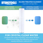 SWIMLINE HydroTools Above-Ground Pool Replacement Filter Element, 100 Sq. Ft. High-Performance Filter for Sure-Flo Cartridge Pump System, Element Only