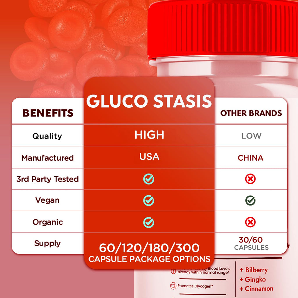 GlucoStasis Capsules, Official Gluco Stasis Blood Health Support Pills with All Natural Ingredients, Advanced Formula Supplement Pills with Max Strength Premium Vitamins for Women & Men (60 Capsules)