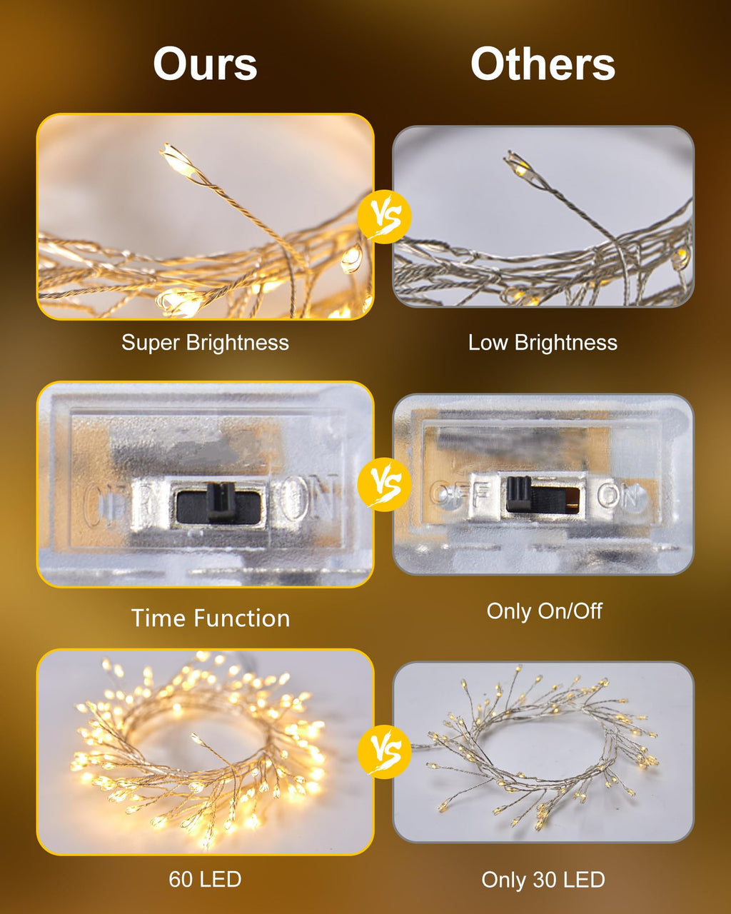 Minetom Fairy Lights Battery Operated, Twinkle String Lights 5ft 60LED
