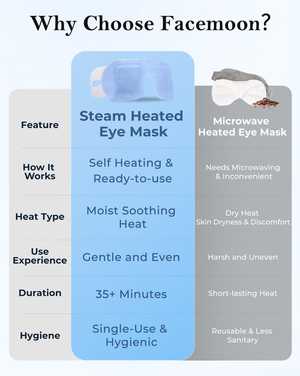 16 Pack Steam Eye Mask for Dry Eyes: Self-Heating Warm Compress for Stye Relief & Digital Eye Strain, FSA&HSA Eligible, Disposable, No Microwave, Travel & Spa Essential, Self-Care Gift, Unscented