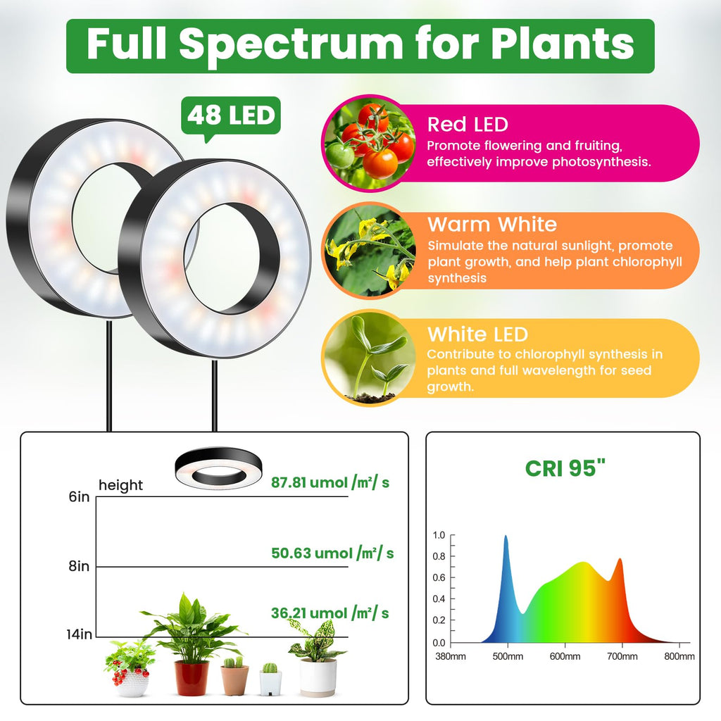 Wiaxulay Grow Lights for Indoor Plants, Full Spectrum Plant Light 12V/3A