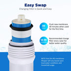 Membrane Solutions 100 GPD Reverse Osmosis Membrane 11.75"x1.75" RO Membrane Water Filter Replacement Fits Under Sink RO Drinking Water Purifier System, 50 Pack