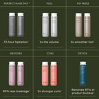 Living Proof Perfect Hair Day Shampoo – Silicone-Free, Sulphate-Free Haircare for Smooth, Shiny Hair, Colour-Safe, Suitable for All Hair Types