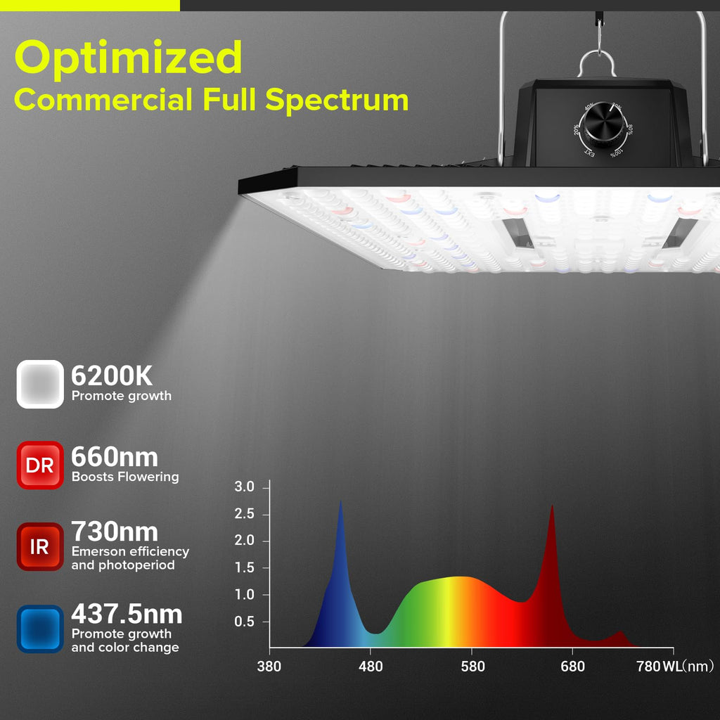 Elufah LED Grow Light for Indoor Plants 120W Plant Lights Full Spectrum