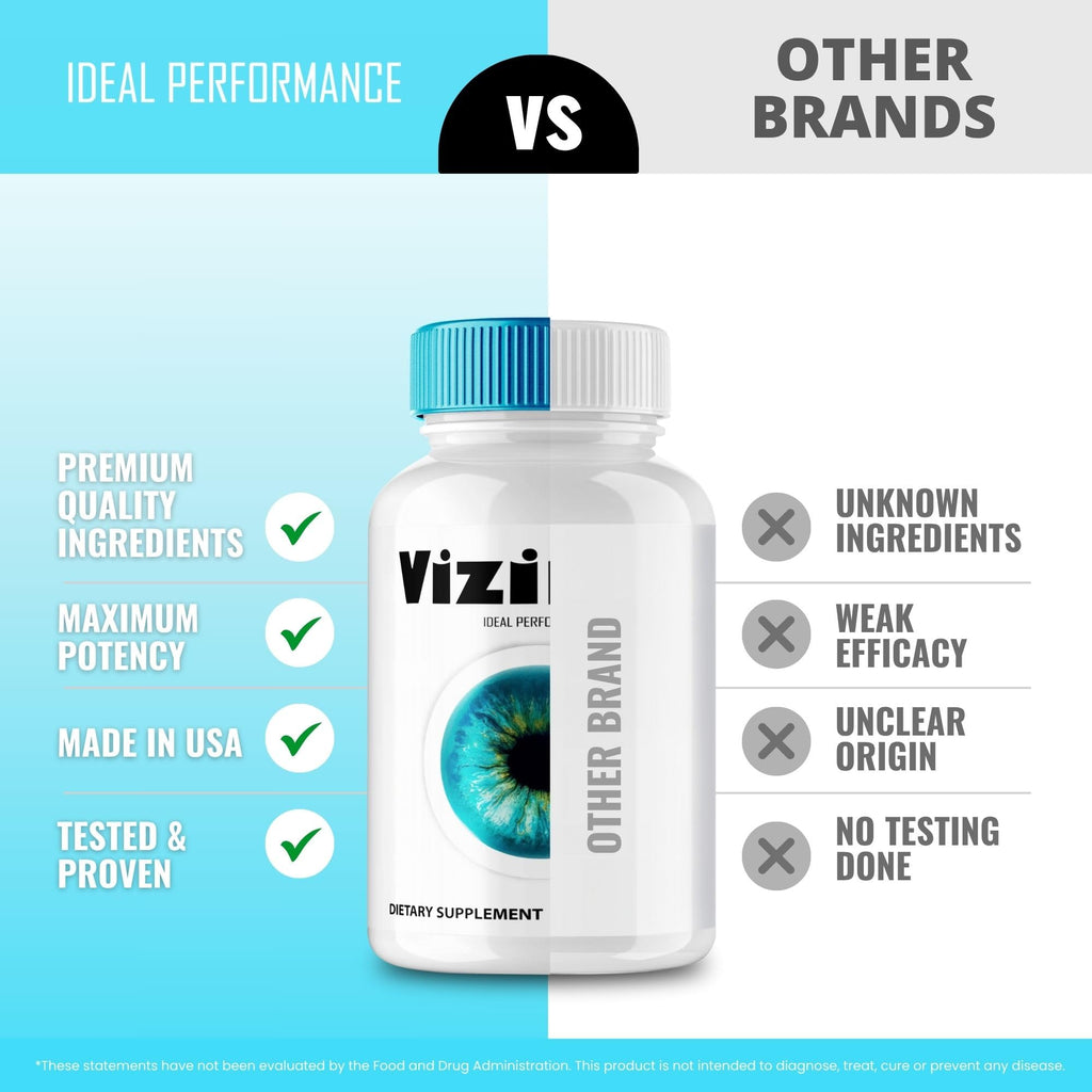 Vizinex Eye Health Supplements Capsules, Official Vizinex Eye Vitamin Pills - Extra Strength All Natural Vizi Nex for Visual Wellness & Crystal Clear Vision, Premium Blend Reviews (5 Pack)