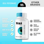 Vizinex Eye Health Supplements Capsules, Official Vizinex Eye Vitamin Pills - Extra Strength All Natural Vizi Nex for Visual Wellness & Crystal Clear Vision, Premium Blend Reviews (5 Pack)