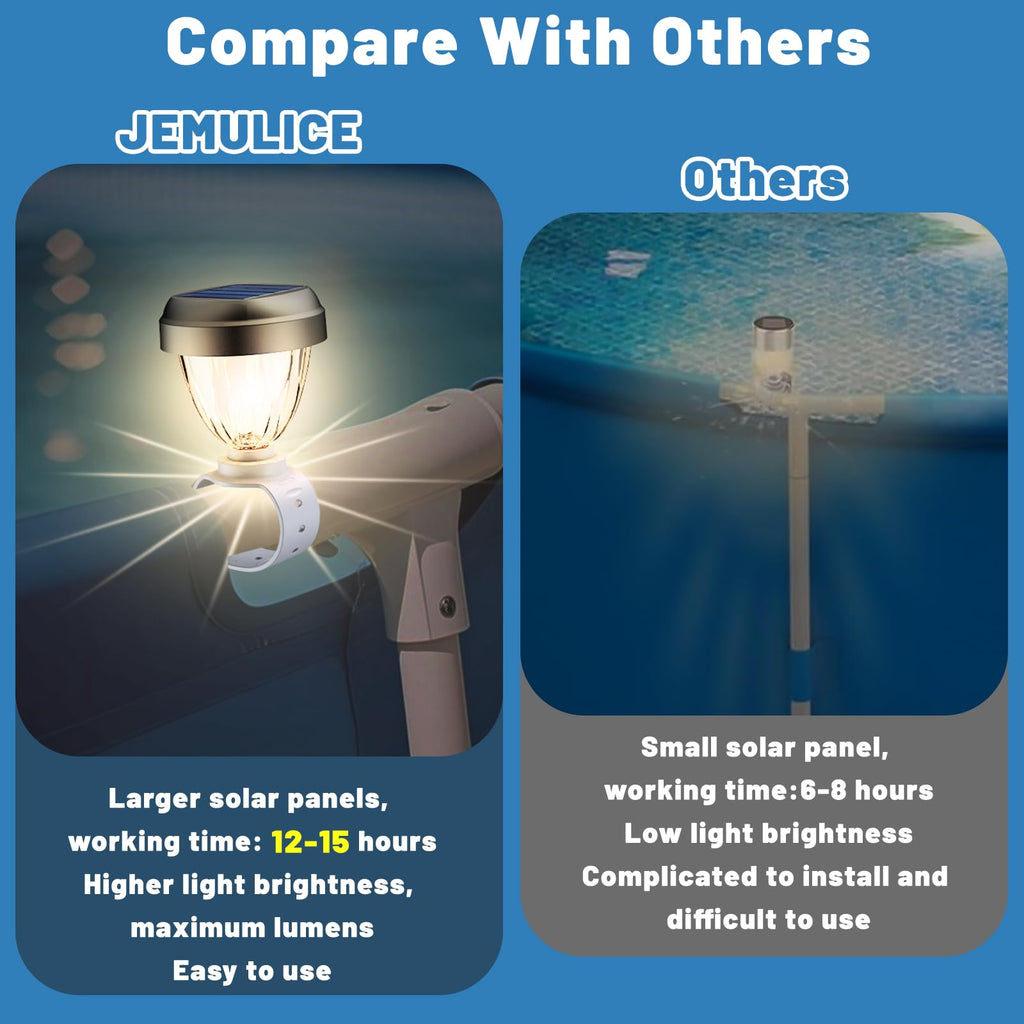 JEMULICE Solar Pool Lights for Above Ground Pools, LED Energy Saving Warm White Light, Waterproof for Frame Swimming Pools Night Accessories (8 Pcs)