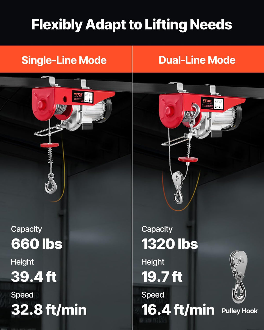 VEVOR 1320lbs Wireless Electric Hoist, 1150W 110V Electric Steel Wire Winch with Wireless Remote Control, 40ft Single Cable Lifting Height & Motor, for Garage Warehouse Factory