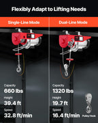 VEVOR 1320lbs Wireless Electric Hoist, 1150W 110V Electric Steel Wire Winch with Wireless Remote Control, 40ft Single Cable Lifting Height & Motor, for Garage Warehouse Factory