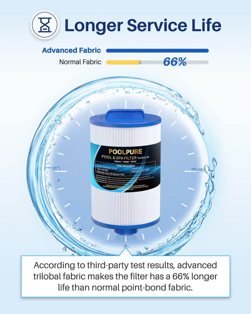 POOLPURE Replacement Filter for PMAX50P4, Unicel 5CH-35,Filbur FC-0300, Baleen AK-90109, Excel Filters XLS-526, Darlly 50353, Pure N Clean PC-0300, SD-00780, SD-00650 Filter Cartridge (1 1/2" MPT)
