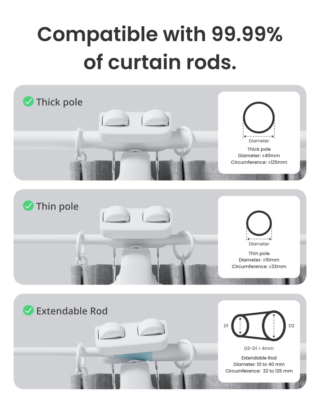 SwitchBot Smart Automatic Curtain Opener 2 Pack with Hub Mini - WiFi Remote Control with App/Timer, Performance Upgrade, Compatible with Alexa, Google Home, HomeKit