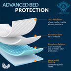 MED PRIDE High Absorbency Liners -Disposable Underpads 23'' X 36'' Incontinence Pads, Bed Covers, Puppy Training | Thick, Super Absorbent Protection for Liquid, Urine, Accidents (150)