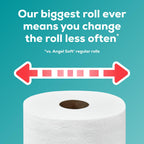 Angel Soft Toilet Paper/Toilet Tissue 24 Super Mega Rolls=144 Regular Rolls