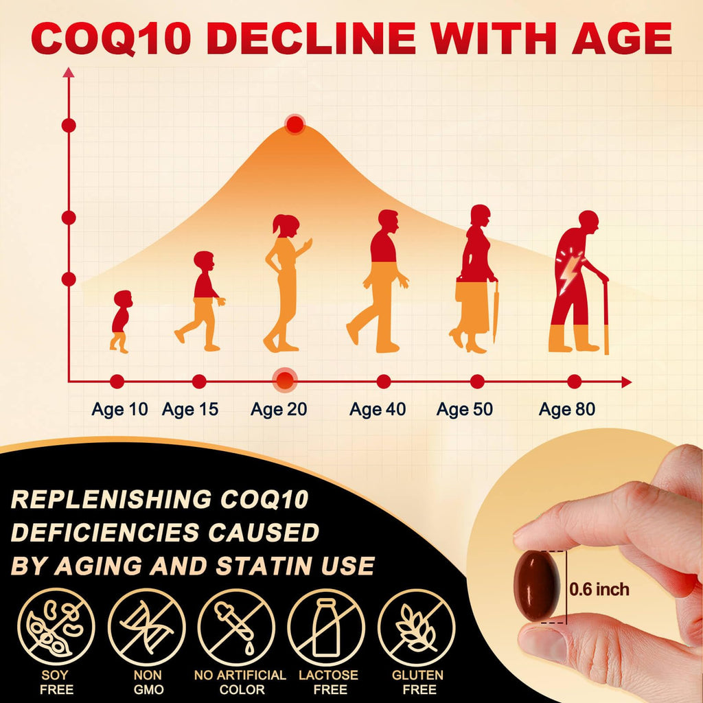 DRFOSTER Coq10 200mg, Coenzyme Q10 for Antioxidant & Energy Production, 6X Higher Absorption Cq10 with Vitamin E & PQQ & Black Pepper Extract, Co q 10 Supplement 120 Servings