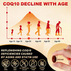 DRFOSTER Coq10 200mg, Coenzyme Q10 for Antioxidant & Energy Production, 6X Higher Absorption Cq10 with Vitamin E & PQQ & Black Pepper Extract, Co q 10 Supplement 120 Servings