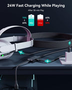 INIU Link Cable, [16FT 5m] VR Cable USB 3.0 High Speed Type C Charger Cable Fast Charging While Playing,USB to USB C Cable for Meta Oculus Quest 3S 3 2 Pico 4 Accessories and Gaming PC Steam VR