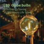 Meconard G40 1.57 Inch Led Replacement Light Bulbs, E12 Screw Base Shatterproof LED Small Globe Light Bulbs for Outdoor String Lights, 1Watt Equvalent to 5 Watt Incandescent Bulbs, Warm White, 25Pack