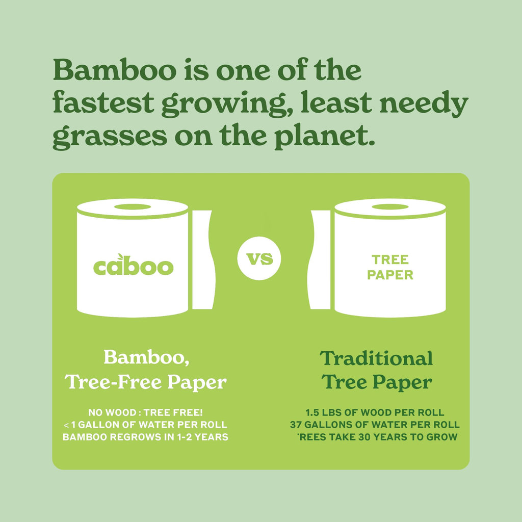 Caboo Tree Free Flushable Wipes, Certified Flushable, Septic Safe, Biodegradable, Chemical Free, Unscented Wipes for Adults made with Renewable Bamboo Based Viscose (Pack of 3, Total of 180)