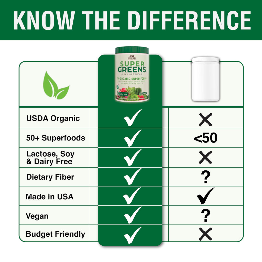 Country Farms Organic Super Greens Natural Flavor, 50 Organic Super Foods, Packed with Fiber, USDA Organic Drink Mix, Fruits, Vegetables, Mushrooms & Probiotics, Supports Energy, 6g Fiber