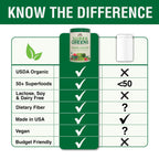 Country Farms Organic Super Greens Natural Flavor, 50 Organic Super Foods, Packed with Fiber, USDA Organic Drink Mix, Fruits, Vegetables, Mushrooms & Probiotics, Supports Energy, 6g Fiber