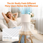 AIRROMI Air Purifier for Bedroom with A2001 Creamy Beige