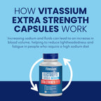 Vitassium Extra Strength Electrolyte Capsules - 750mg of Sodium for The Management of POTS and High Sodium Diets, Unflavored - 200 Salt Pills (Size 00)