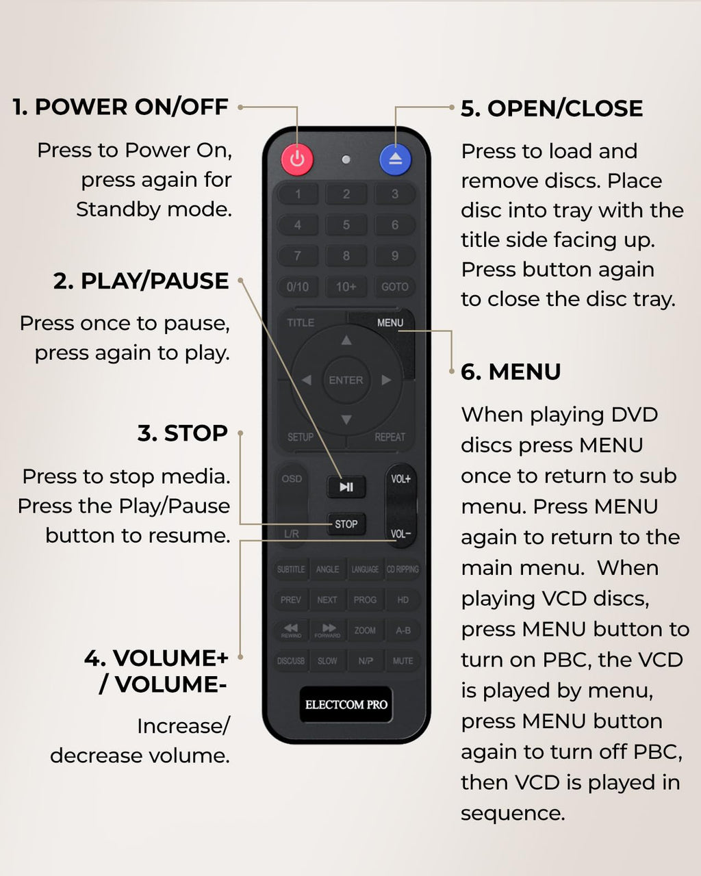DVD Players for TV with HDMI, DVD Players That Play All Regions, Simple DVD Player for Elderly, CD Player for Home Stereo System, Included HDMI and RCA Cable