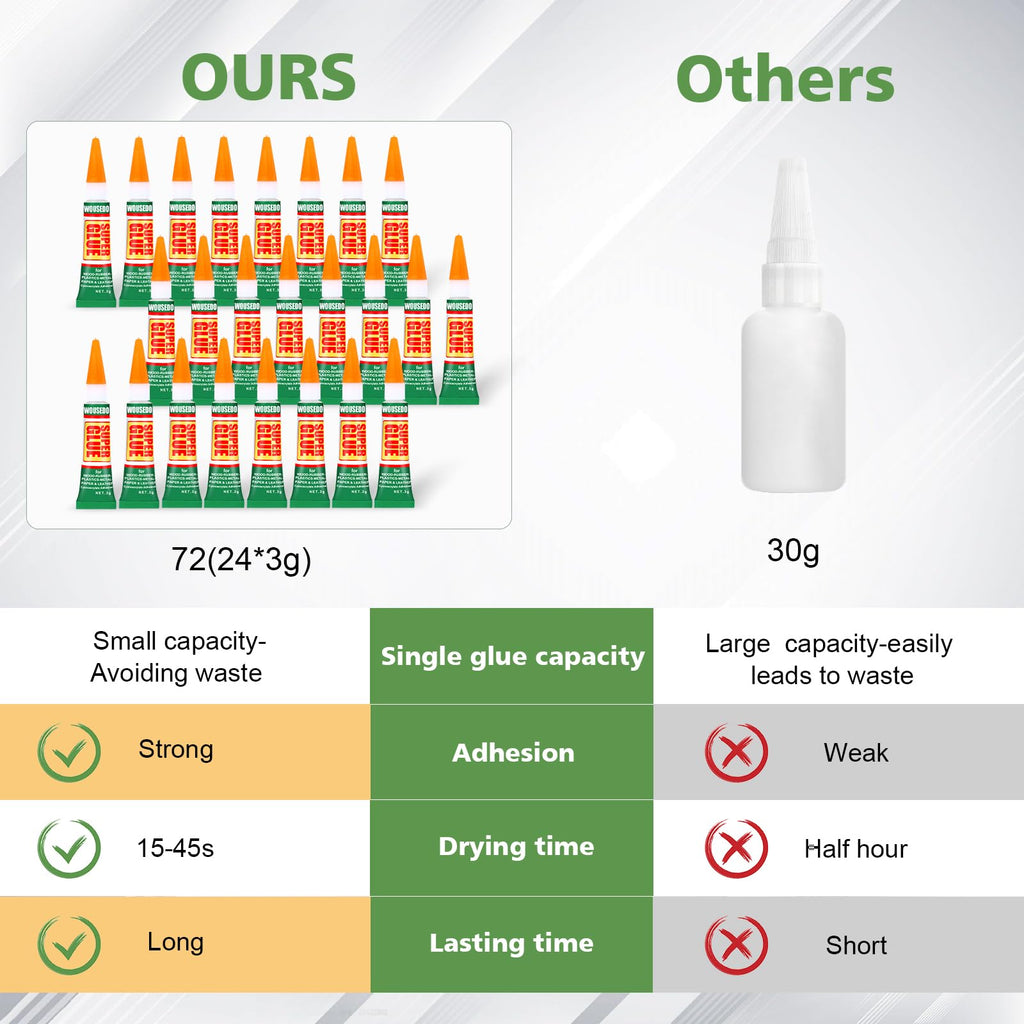 WOUSEDO 24 X 3g Super Glue Clear, Fast Drying Cyanoacrylate(CA) Glue