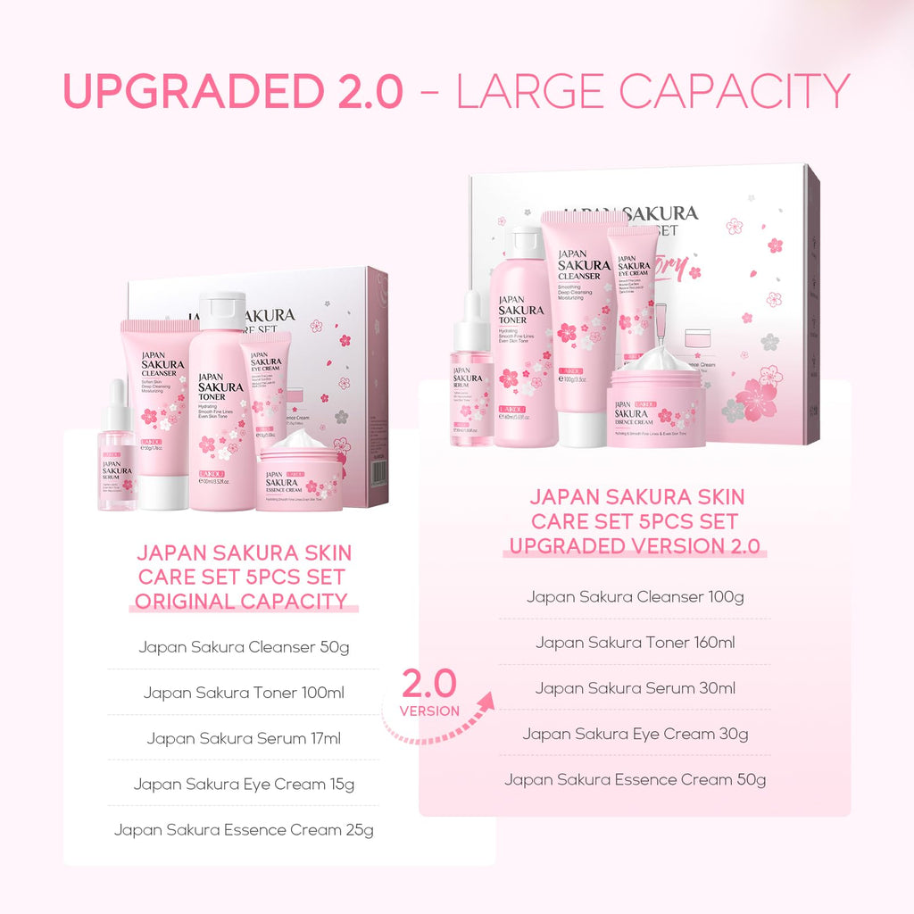 LAIKOU Skin Care Set, Skin Care Routine Kit for Women, Teen Face Care Kit Girls, Skincare Gift Set with Cleanser, Toner, Serum, Eye Cream, Face Cream 5pcs Mother's Day Christmas Birthday Daughter Wife