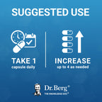 Dr. Berg Magnesium Glycinate 90ct – 4-in-1 Chelated for Muscle, Nerve, Sleep & Stress Support*– w/ D3, B6 & Zinc – 4X Lab-Tested – No Fillers – Formulated in USA, GMP-Certified