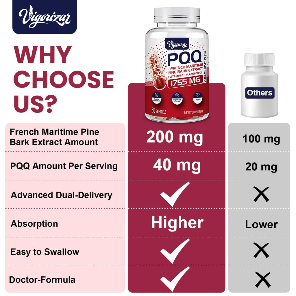 200 mg Pycnogeno with PQQ, Premium French Maritime Pine Bark Extract, Unique Dual-Delivery for Maximum Absorption, Pine Bark Extract for Vascular & Heart & Joint Function - 120 Vegan Softgels