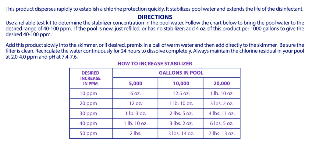 Robelle 7-Pounds Premium Chlorine Stabilizer and Conditioner, Concentrated Cyanuric Acid for Pools, Pool Stabilizer, Helps Chlorine Last Longer
