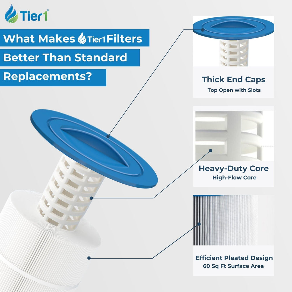 Tier1 Spa Filter Cartridge Replacement for Jacuzzi J300 & J400 – 2 Pack | Compatible with 6541-383, PJW60TL-OT-F2S, 6CH-961 | 15-1/2" x 6-3/4" | Trilobal Fabric | Washable & Reusable | High Flow