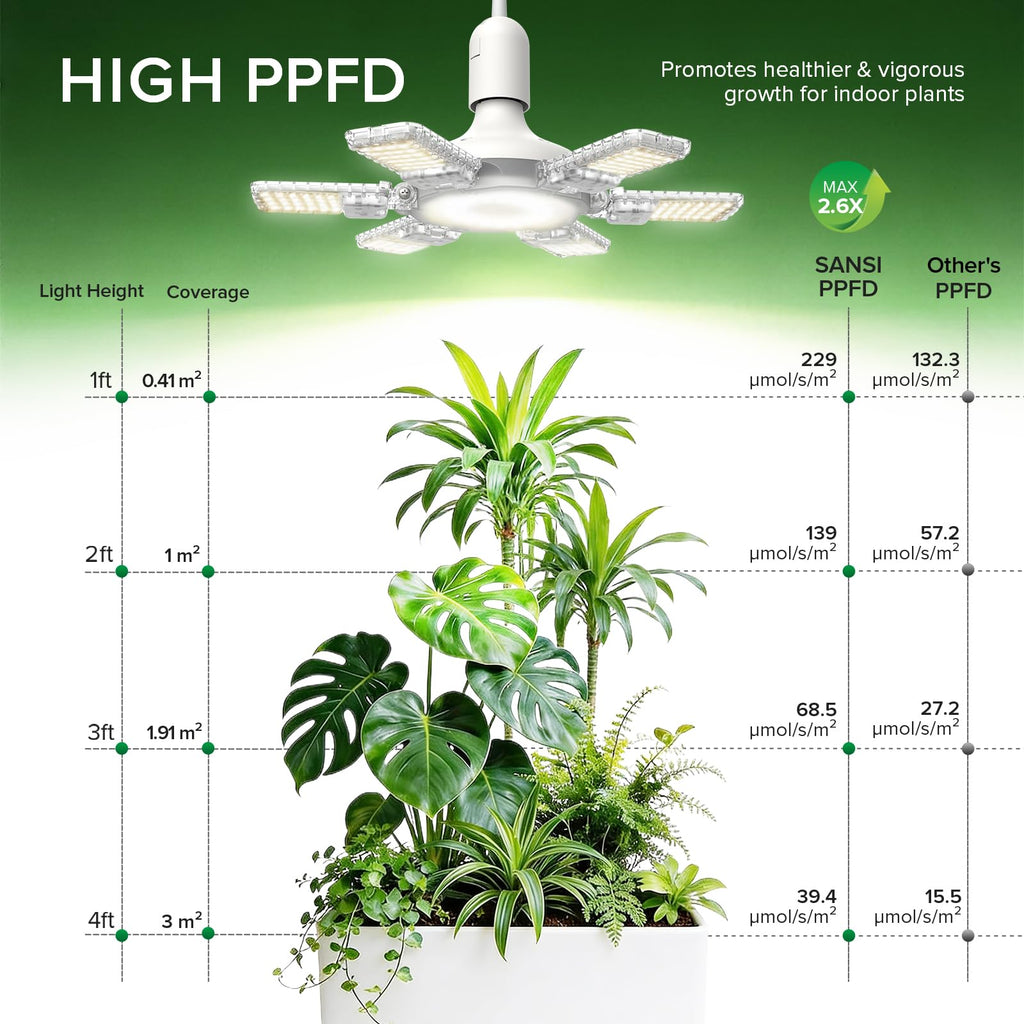 SANSI Hanging Grow Lights for Indoor Plants, Hanging Plant Light with Timer