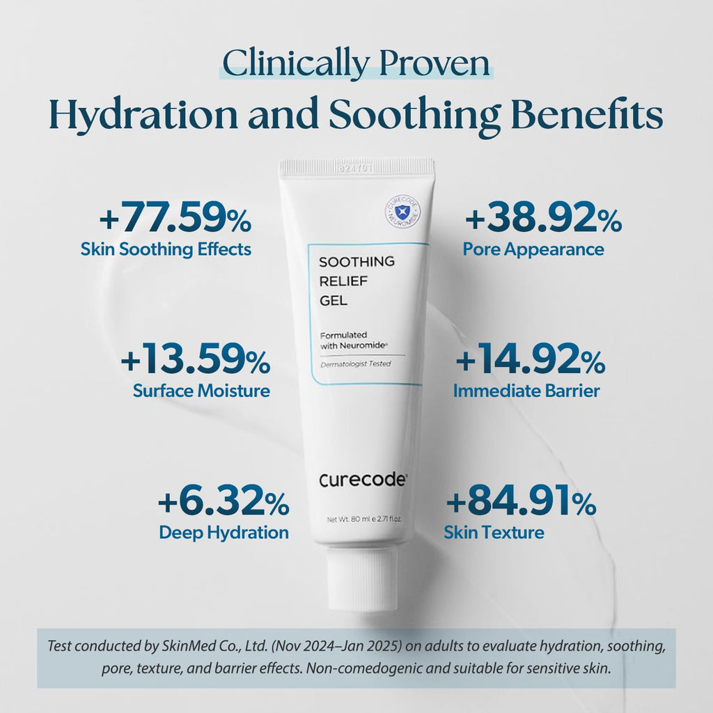 CURECODE Soothing Relief Gel Moisturizer 80ml (2.71 Fl Oz) Korean Skin-Biome Science with Neuromide, Ceramides for Calming, Hydration with Skin Barrier, Pore Refinement, and Gentle for All Ages