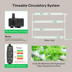 VIVOSUN Hydroponic Grow Kit, 1 Layer 36 Plant Sites 4 Food-Grade PVC-U Pipes Hydroponics Planting System with Water Pump, Pump Timer, Nest Basket and Sponge for Leafy Vegetables
