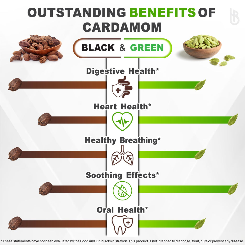 Herbpy 4in1 Cardamom Supplement - Green & Black Cardamom Seeds with Turmeric & Black Pepper – Digestive Health & Natural Wellness - 100 Vegan Capsules