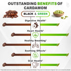 Herbpy 4in1 Cardamom Supplement - Green & Black Cardamom Seeds with Turmeric & Black Pepper – Digestive Health & Natural Wellness - 100 Vegan Capsules