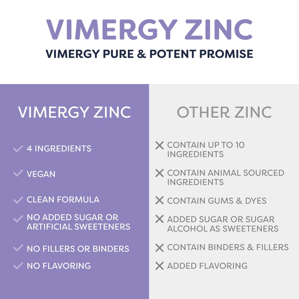 VIMERGY USDA Organic Zinc Supplements for Women & Men (7.5mg Liquid Zinc Per Serving) Fast-Absorbing Immune Support, Promotes Healthy Bones & Skin, Vegan